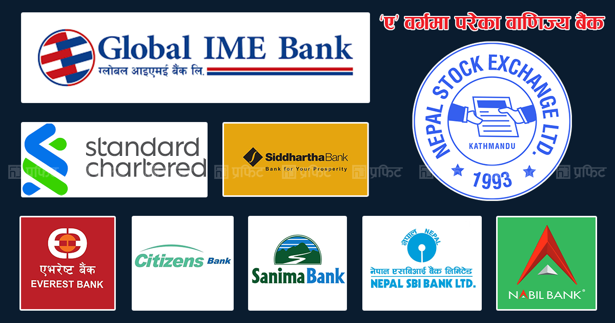 ग्लोबल आईएमई र नबिलसहित ८ वाणिज्य बैंक ‘ए’ वर्गमा, कुमारी र प्रभुसहित ४ बैंक सबैभन्दा कमजोर समूहमा