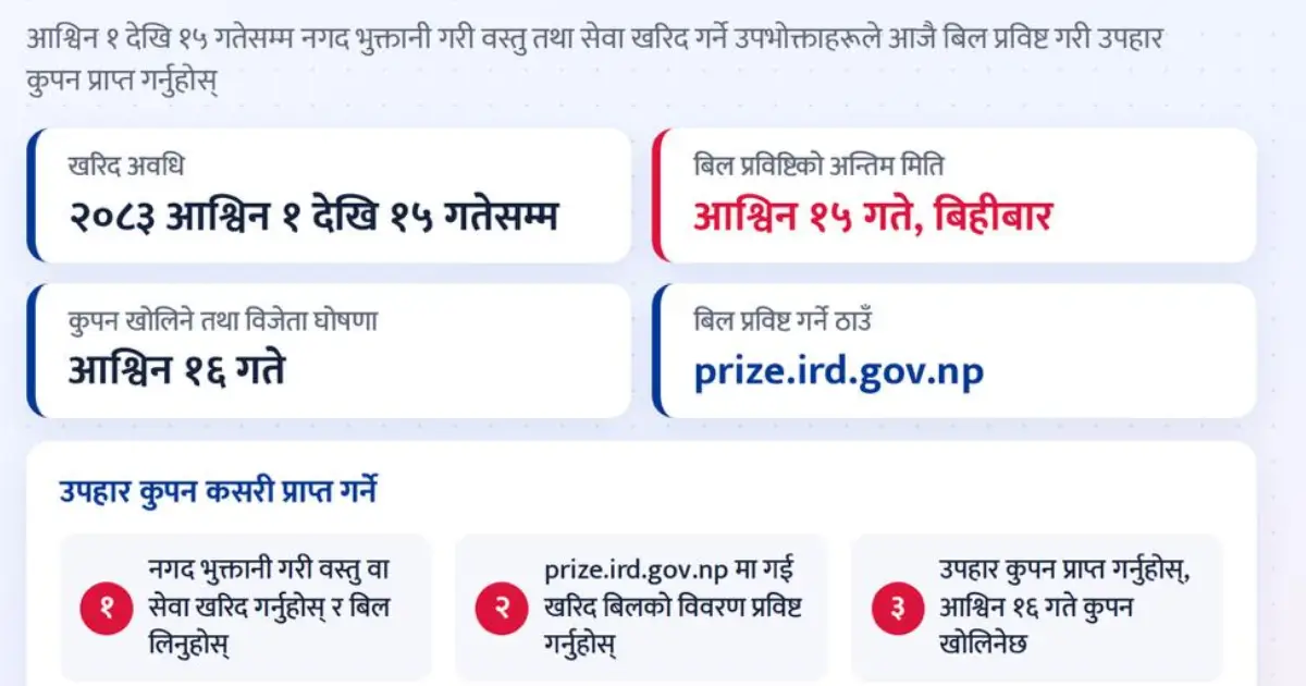 आन्तरिक राजस्व विभागको करदाता प्रोत्साहन उपहार कार्यक्रममा बिल प्रविष्टि गर्ने अन्तिम दिन आज
